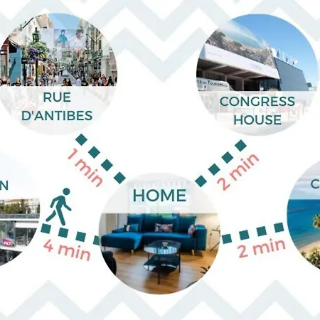 شقة 3-br Steps From Palais Des Festivals