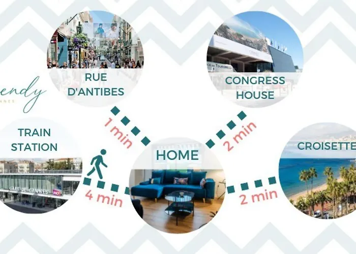 Apartmán 3-br Steps From Palais Des Festivals